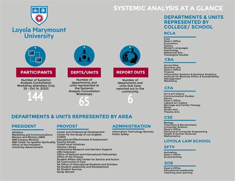 Updates from the Office of Intercultural Affairs - Loyola Marymount