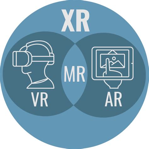 What Is Extended Reality (XR)? | Riverside Technologies, Inc. (RTI)