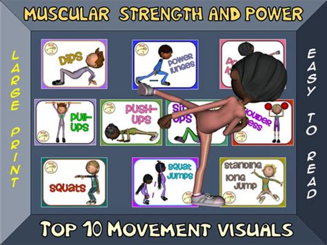 Muscular Strength And Power Top 10 Movement Visuals Simple Large