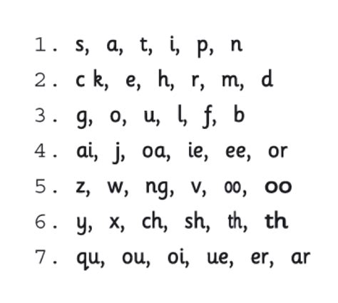 Jolly phonics is a program that is meant to teach letters and letter sounds. Southfields Primary School - Jolly Phonics