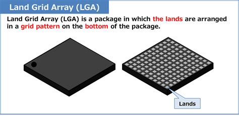 What Is Land Grid Array Lga Electrical Information