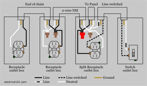 How To Wire A Split Receptacle Controlled By A Switch Split Wiring