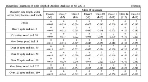 Steel Flatness Tolerance Chart
