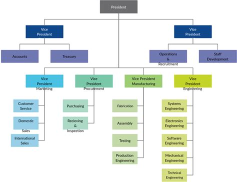 Tcs Organizational Chart Creately Hot Sex Picture