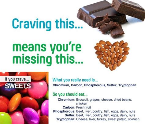 Infographic What Your Cravings Mean Activation Products Blog