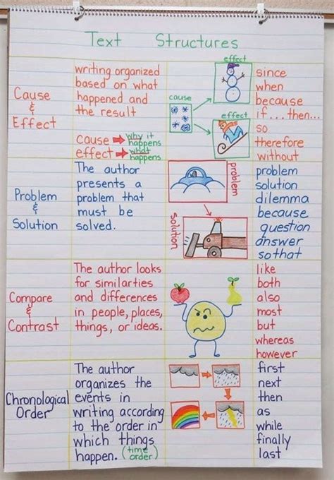 Creative Esl Teaching Notes And Ideas Eslbuzz Learning English Text
