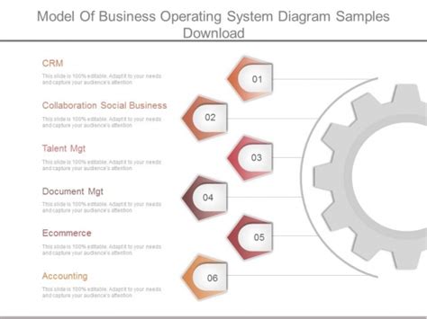 Model Of Business Operating System Diagram Samples Download