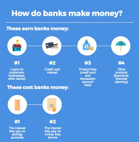 How Do Banks Make Money In Australia Finder