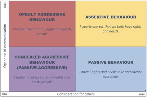 How And Why To Be More Assertive Amindset