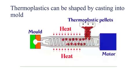 The Difference Between Thermosetting And Thermoplastics Youtube