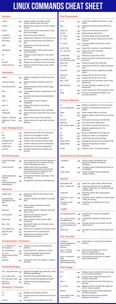 Linux Commands Cheat Sheet With Pdf