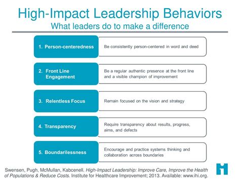 High Impact Leadership Ppt Download