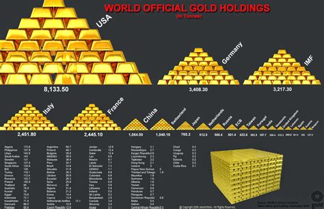 Barras De Oro Reservas Mundiales De Oro
