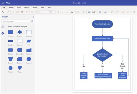 Microsoft Visio Cheat Sheet How To Get Started