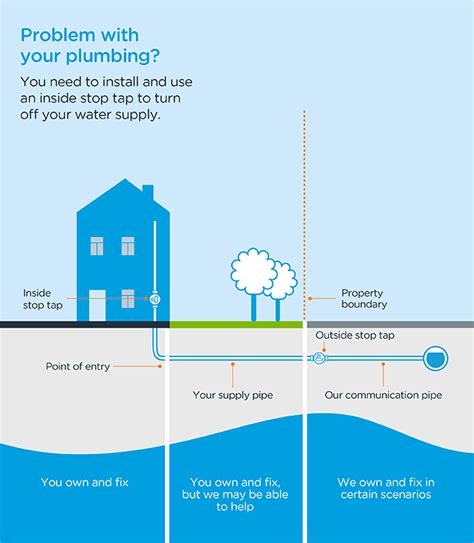 In this video i will show you how to install new plumbing underneath a kitchen sink that attaches to a garbage disposal. Under Sink Plumbing Diagram Uk - How To Fit A Bathroom ...
