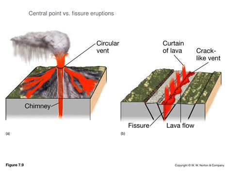 Ppt Volcanoes Chapter 4 Part 2 Volcanic Gases Powerpoint Presentation