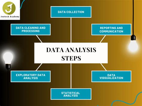 Difference Between Data Analytics And Data Analysis Jeetech Academy