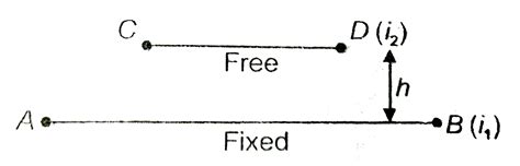 The Force Per Unit Length Between Two Parallel Current Carrying Wires