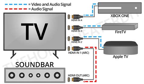 How To Fix Hdmi Arc Issues The Ultimate Guide