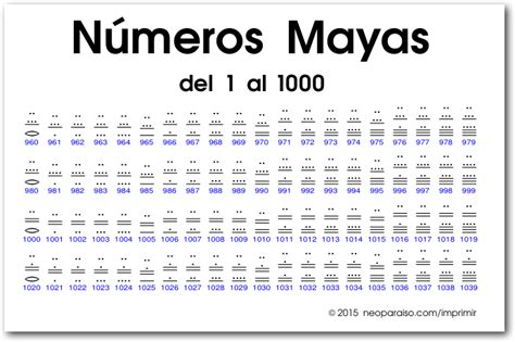 Como Se Escribe Los Numeros Del 1 Al 1000 En Maya Brainlylat