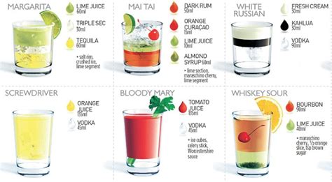 Mixed Drinks Recipes Besto Blog