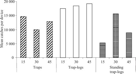 Figure 2 From Damage Reduction And Performance Of Mass Trapping Devices