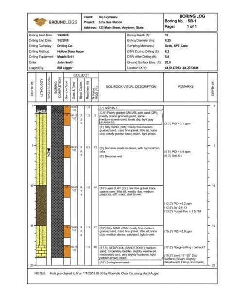Gint Templates Groundlogs Drilling Log Template Doc In 2021 Templates
