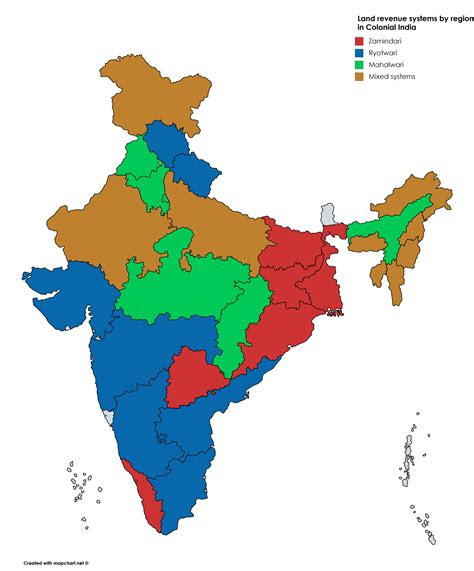 Land Revenue Systems By State In Colonial India Rindia