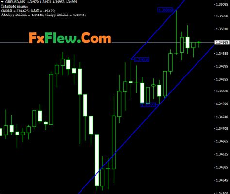 Best High Low Indicator Mt4 Free Download Forex Indicators And Eas