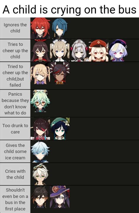 Genshin And Tier List Memes Go So Well Together Rgenshin Memepact