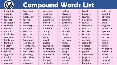 Compound Words List With Definition Infographics And Pdf
