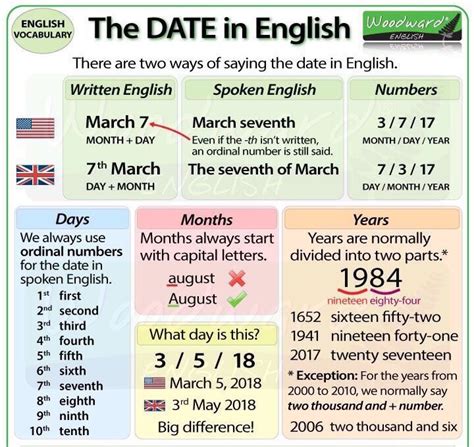 كيف اكتب التاريخ بالانجليزي