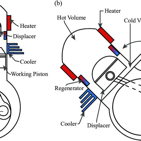 Schematic Of An Alpha Type Stirling Engine Download Scientific Diagram
