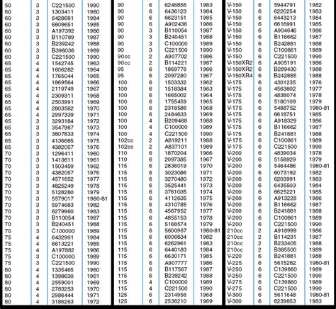 Mercury Outboard Serial Number Chart