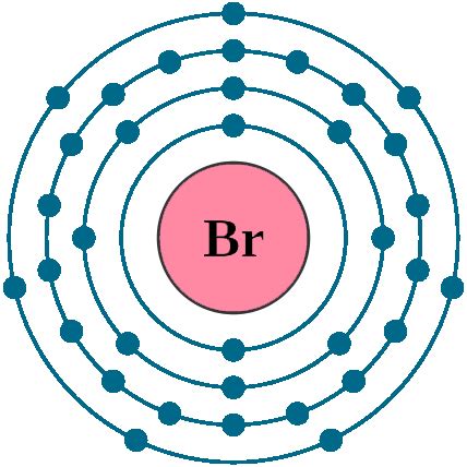 Bromine electron configuration | Electron configuration ...