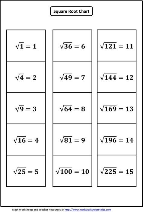 The square root is a number which results in a specific quantity when it is multiplied by itself. Square root worksheets: Find the square root of whole numbers, fractions and decimals; Square ...