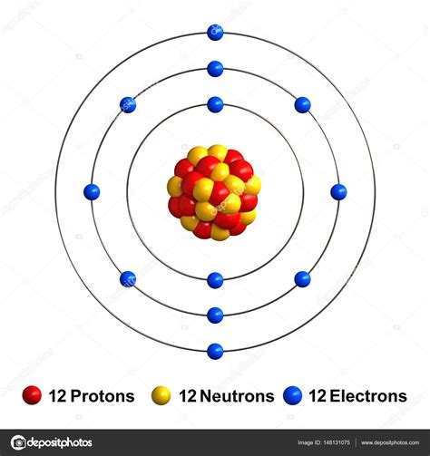 Na Eletrosfera De Um átomo De Magnésio