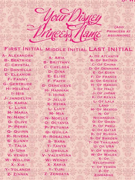 Pin By Bunnylover1017 On Name Generators Disney Princess Names Name