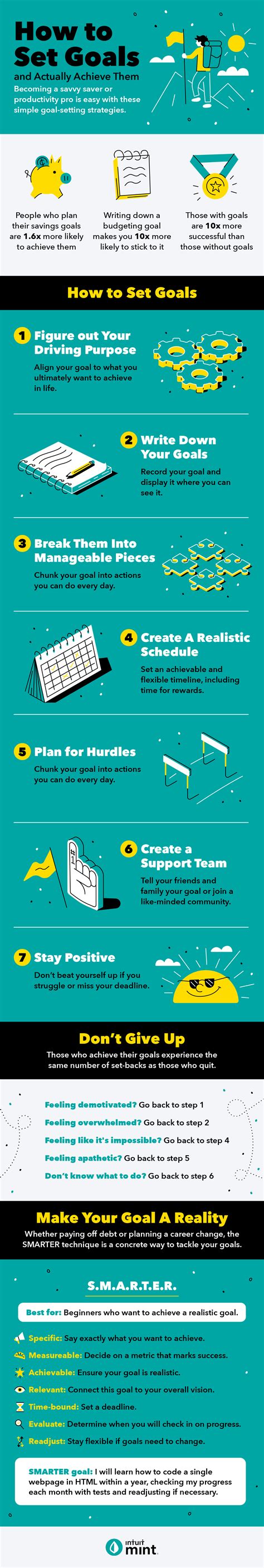 How To Set Goals And Achieve Them Infographic
