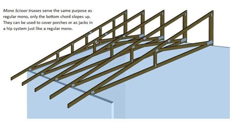 Mono Roof Truss Design Pitched Easi Joist With Mono Trussed Rafter