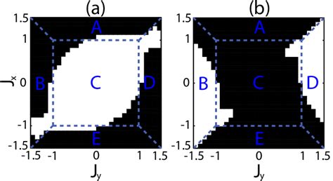 Evaluation of the zeroth-order topological boundary ...