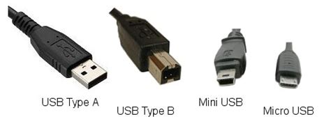 They are small and square. USB Connector Types - Free Knowledge Base- The DUCK ...