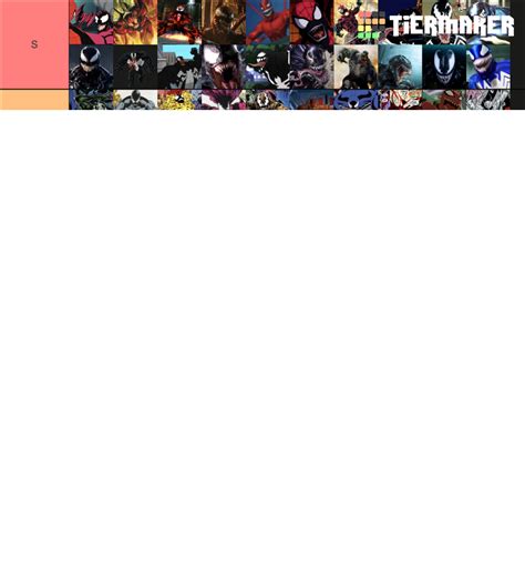 The Ultimate Symbiote Tier List Community Rankings Tiermaker
