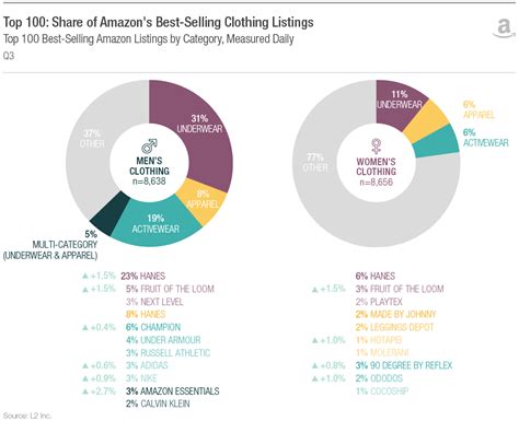We appreciate that this retailer offers more than basic bodysuits. Amazon Has More Private Label Brands Than You Think | The ...