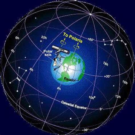 Celestial Coordinates Hubpages