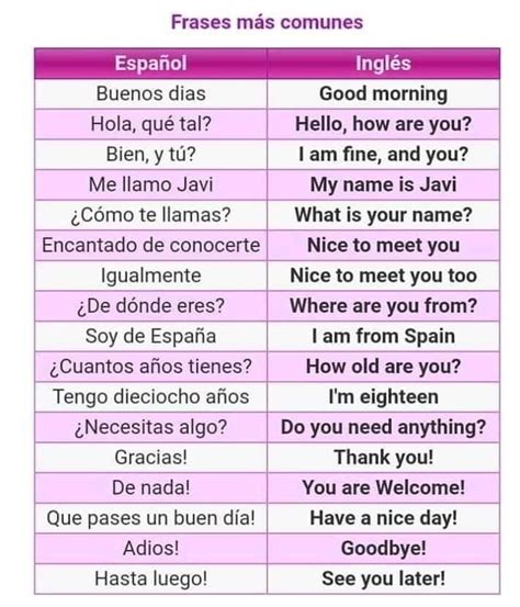 Frases Más Comunes Como Aprender Ingles Basico Ingles Basico Para