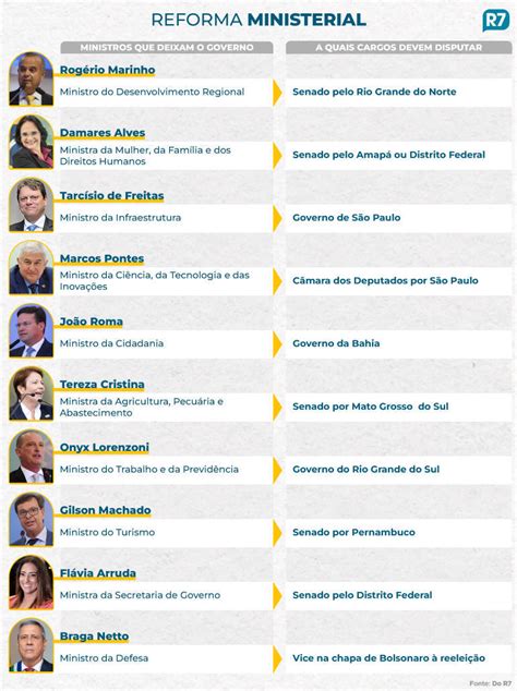 Bolsonaro Oficializa A Saída De Nove Ministros Do Governo Confira A Lista Portal Correio