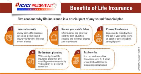 There are multiple benefits in holding insurance policies in electronic form under a single einsurance account (e ia). Benefits of Life Insurance - Need for Life Insurance, Advantages of Life Insurance - ICICI Pru