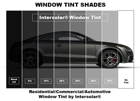 2 Ply Window Tint Black Residential Commercial Automotive 48 Inches