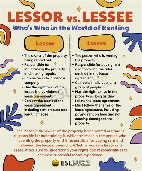 Lessor Vs Lessee Understanding The Terms In Renting Eslbuzz